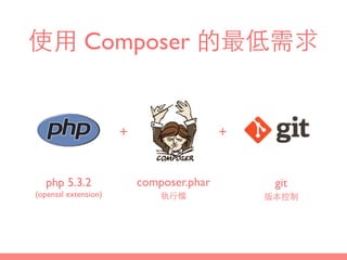 使⽤用 Composer 的最低需求
composer.phar
執⾏行檔
+ +
git
版本控制
php 5.3.2
(openssl extension)
 