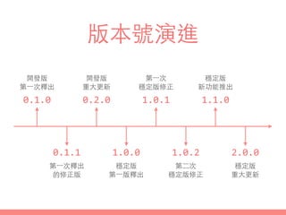 版本號演進
0.1.0 0.2.0 1.0.1 1.1.0
0.1.1 1.0.0 1.0.2 2.0.0
開發版	
  
第⼀一次釋出
第⼀一次釋出	
  
的修正版
開發版	
  
重⼤大更新
穩定版	
  
第⼀一版釋出
第⼀一次	
  
穩定版修正
第⼆二次	
  
穩定版修正
穩定版	
  
新功能推出
穩定版	
  
重⼤大更新
 