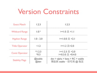 Version Constraints
Exact Match 1.2.3 1.2.3
Wildcard Range 1.0.* >=1.0 且 <1.1
Hyphen Range 1.0 - 2.0 >=1.0.0 且 <2.1
Tilde Operator ~1.2 >=1.2 且<2.0
Caret Operator
^1.2.3
^0.3
>=1.2.3 且 <2.0
>=0.3.0 且 <0.4.0
Stability Flags
@stable
@dev
dev > alpha > beta > RC > stable
預設抓 stable，但可⽤用 @ 指定
 