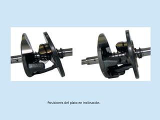 Posiciones del plato en inclinación.
 
