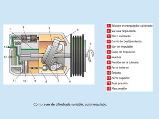 Compresor de cilindrada variable, autorregulado.
 