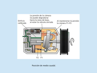 Posición de medio caudal.
 