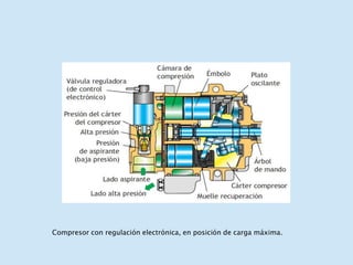 Compresor con regulación electrónica, en posición de carga máxima.
 