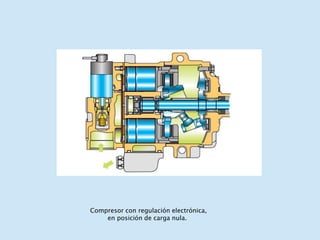 Compresor con regulación electrónica,
en posición de carga nula.
 