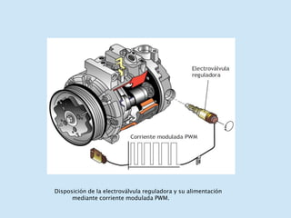 Disposición de la electroválvula reguladora y su alimentación
mediante corriente modulada PWM.
 