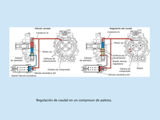 Regulación de caudal en un compresor de paletas.
 
