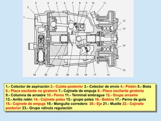 1.- Colector de aspiración 2.- Culata posterior 3.- Colector de envío 4.- Pistón 5.- Biela
6.- Placa oscilante no giratoria 7.- Cojinete de empuje 8.- Placa oscilante giratoria
9.- Columna de arrastre 10.- Perno 11.- Terminal embrague 12.- Grupo arrastre
13.- Anillo retén 14.- Cojinete polea 15.- grupo polea 16.- Bobina 17.- Perno de guía
18.- Cojinete de empuje 19.- Manguito corredero 20.- Eje 21.- Muelle 22.- Cojinete
posterior 23.- Grupo válvula regulación
 