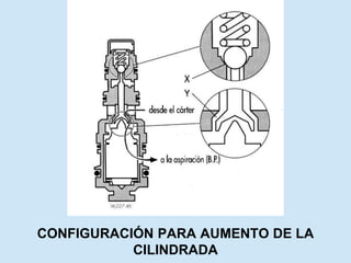 CONFIGURACIÓN PARA AUMENTO DE LA
CILINDRADA
 