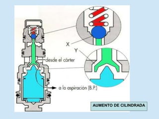 AUMENTO DE CILINDRADA
 