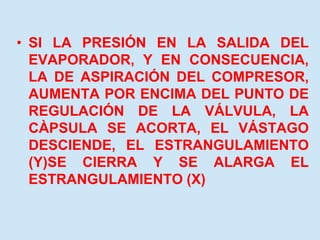 • SI LA PRESIÓN EN LA SALIDA DEL
EVAPORADOR, Y EN CONSECUENCIA,
LA DE ASPIRACIÓN DEL COMPRESOR,
AUMENTA POR ENCIMA DEL PUNTO DE
REGULACIÓN DE LA VÁLVULA, LA
CÀPSULA SE ACORTA, EL VÁSTAGO
DESCIENDE, EL ESTRANGULAMIENTO
(Y)SE CIERRA Y SE ALARGA EL
ESTRANGULAMIENTO (X)
 
