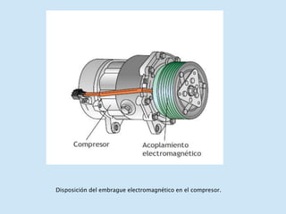 Disposición del embrague electromagnético en el compresor.
 