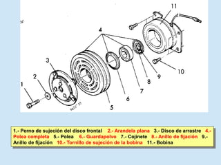 1.- Perno de sujeción del disco frontal 2.- Arandela plana 3.- Disco de arrastre 4.-
Polea completa 5.- Polea 6.- Guardapolvo 7.- Cojinete 8.- Anillo de fijación 9.-
Anillo de fijación 10.- Tornillo de sujeción de la bobina 11.- Bobina
 