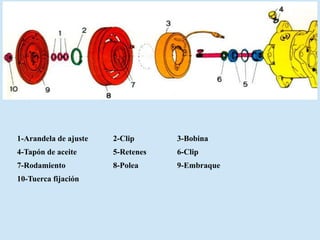 1-Arandela de ajuste 2-Clip 3-Bobina
4-Tapón de aceite 5-Retenes 6-Clip
7-Rodamiento 8-Polea 9-Embraque
10-Tuerca fijación
 