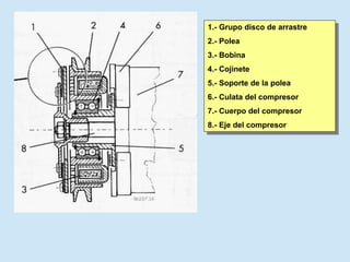 1.- Grupo disco de arrastre
2.- Polea
3.- Bobina
4.- Cojinete
5.- Soporte de la polea
6.- Culata del compresor
7.- Cuerpo del compresor
8.- Eje del compresor
 