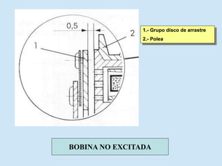 1.- Grupo disco de arrastre
2.- Polea
BOBINA NO EXCITADA
 