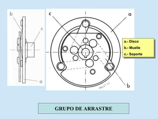 GRUPO DE ARRASTRE
a.- Disco
b.- Muelle
c.- Soporte
 