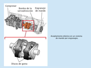 Acoplamiento elástico en un sistema
de mando por engranajes.
 