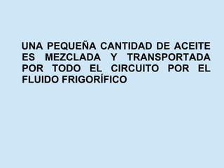 UNA PEQUEÑA CANTIDAD DE ACEITE ES MEZCLADA Y TRANSPORTADA POR TODO EL CIRCUITO POR EL FLUIDO FRIGORÍFICO 
