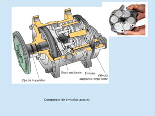 Compresor de émbolos axiales 