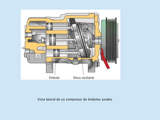 Vista lateral de un compresor de émbolos axiales 
