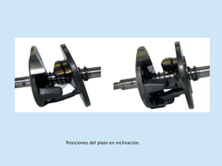 Posiciones del plato en inclinación. 