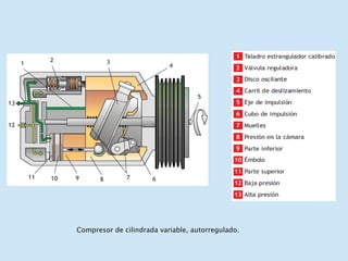 Compresor de cilindrada variable, autorregulado. 