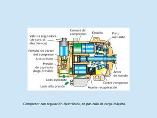 Compresor con regulación electrónica, en posición de carga máxima. 