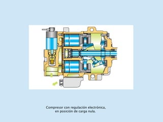 Compresor con regulación electrónica,  en posición de carga nula. 