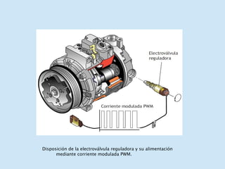 Disposición de la electroválvula reguladora y su alimentación mediante corriente modulada PWM. 