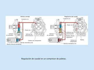 Regulación de caudal en un compresor de paletas. 