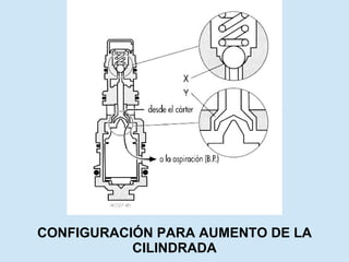 CONFIGURACIÓN PARA AUMENTO DE LA CILINDRADA 