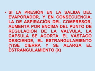 SI LA PRESIÓN EN LA SALIDA DEL EVAPORADOR, Y EN CONSECUENCIA, LA DE ASPIRACIÓN DEL COMPRESOR, AUMENTA POR ENCIMA DEL PUNTO DE REGULACIÓN DE LA VÁLVULA, LA CÀPSULA SE ACORTA, EL VÁSTAGO DESCIENDE, EL ESTRANGULAMIENTO (Y)SE CIERRA Y SE ALARGA EL ESTRANGULAMIENTO (X) 