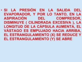 SI LA PRESIÓN EN LA SALIDA DEL EVAPORADOR, Y POR LO TANTO, EN LA ASPIRACIÓN DEL COMPRESOR, DISMINUYE ( CILINDRADA EXCESIVA ), LA LONGITUD DE LA CÁPSULA AUMENTA, EL VÁSTAGO ES EMPUJADO HACIA ARRIBA, EL ESTRANGULAMIENTO (X) SE REDUCE Y EL ESTRANGULAMIENTO (Y) SE ABRE 