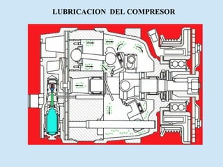 LUBRICACION  DEL COMPRESOR 
