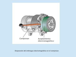 Disposición del embrague electromagnético en el compresor. 