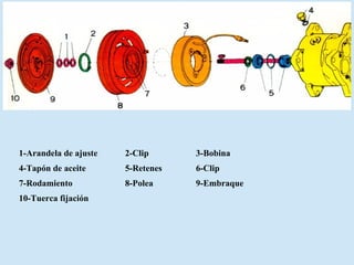 1-Arandela de ajuste 2-Clip 3-Bobina 4-Tapón de aceite 5-Retenes 6-Clip 7-Rodamiento 8-Polea  9-Embraque 10-Tuerca fijación 