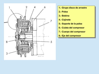 1.- Grupo disco de arrastre 2.- Polea 3.- Bobina 4.- Cojinete 5.- Soporte de la polea 6.- Culata del compresor 7.- Cuerpo del compresor 8.- Eje del compresor 