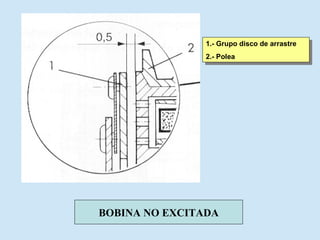 1.- Grupo disco de arrastre 2.- Polea BOBINA NO EXCITADA 