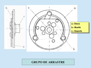 GRUPO DE ARRASTRE a.- Disco b.- Muelle c.- Soporte 