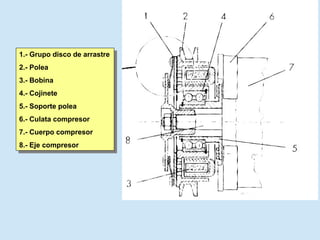 1.- Grupo disco de arrastre 2.- Polea 3.- Bobina 4.- Cojinete 5.- Soporte polea 6.- Culata compresor 7.- Cuerpo compresor 8.- Eje compresor 