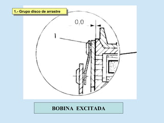 BOBINA  EXCITADA 1.- Grupo disco de arrastre 