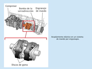 Acoplamiento elástico en un sistema de mando por engranajes. 