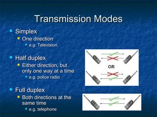 Transmission Modes


Simplex


One direction




Half duplex


Either direction, but
only one way at a time




e.g. Television

e.g. police radio

Full duplex


Both directions at the
same time


e.g. telephone

 