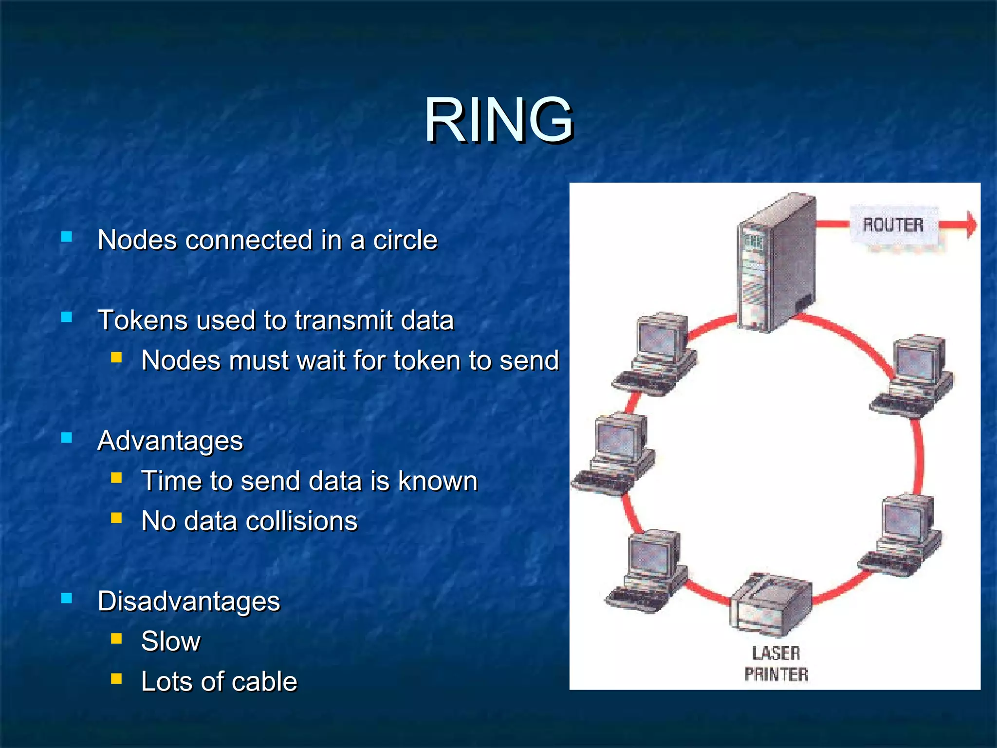 RINGRING
 Nodes connected in a circleNodes connected in a circle
 Tokens used to transmit dataTokens used to transmit data
 Nodes must wait for token to sendNodes must wait for token to send
 AdvantagesAdvantages
 Time to send data is knownTime to send data is known
 No data collisionsNo data collisions
 DisadvantagesDisadvantages
 SlowSlow
 Lots of cableLots of cable
 
