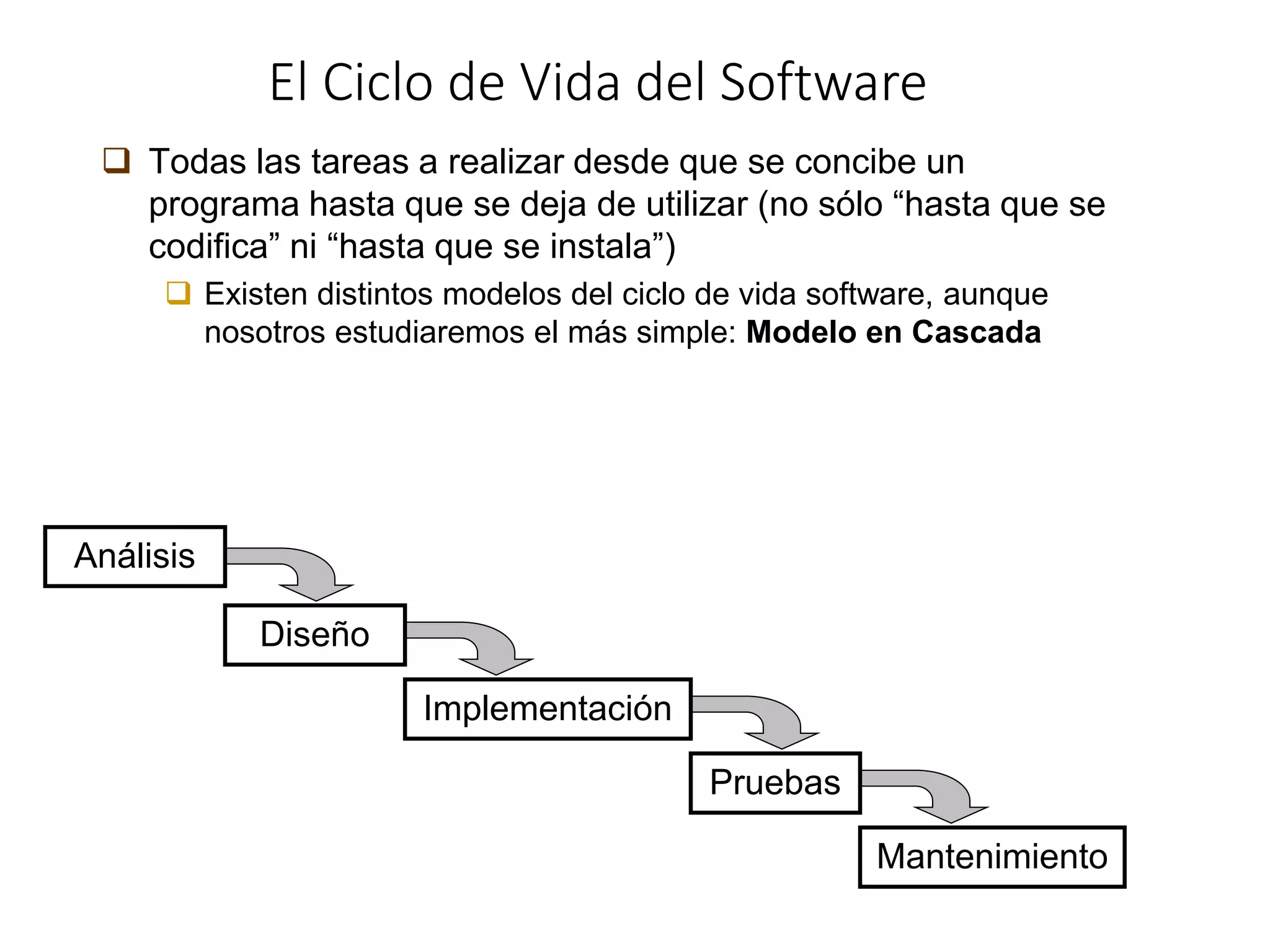 El Ciclo de Vida del Software
Análisis
Diseño
Implementación
Pruebas
Mantenimiento
 Todas las tareas a realizar desde que se concibe un
programa hasta que se deja de utilizar (no sólo “hasta que se
codifica” ni “hasta que se instala”)
 Existen distintos modelos del ciclo de vida software, aunque
nosotros estudiaremos el más simple: Modelo en Cascada
 