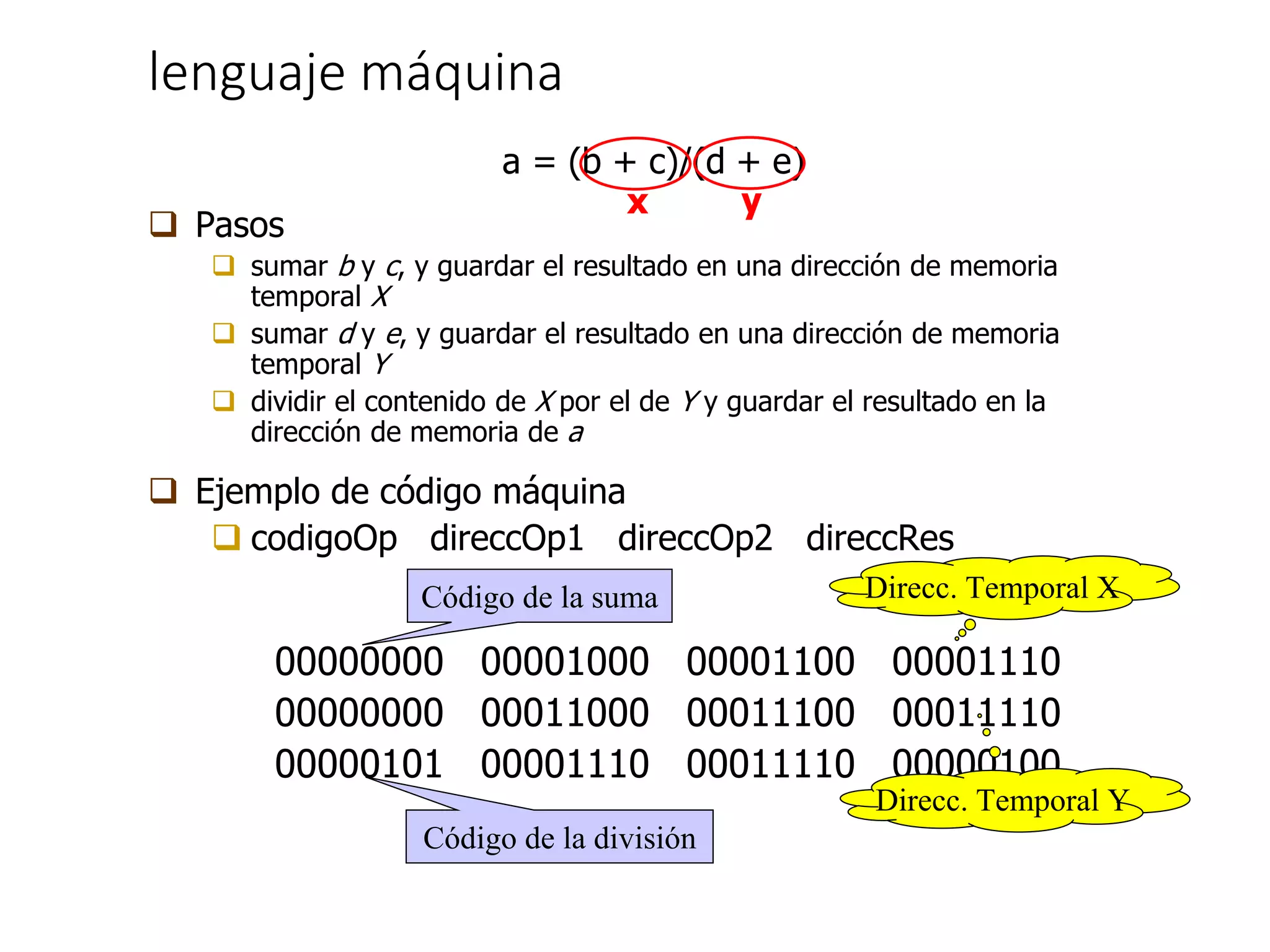 lenguaje máquina
a = (b + c)/(d + e)
 Pasos
 sumar b y c, y guardar el resultado en una dirección de memoria
temporal X
 sumar d y e, y guardar el resultado en una dirección de memoria
temporal Y
 dividir el contenido de X por el de Y y guardar el resultado en la
dirección de memoria de a
 Ejemplo de código máquina
 codigoOp direccOp1 direccOp2 direccRes
00000000 00001000 00001100 00001110
00000000 00011000 00011100 00011110
00000101 00001110 00011110 00000100
Código de la división
Direcc. Temporal X
Direcc. Temporal Y
Código de la suma
x y
 