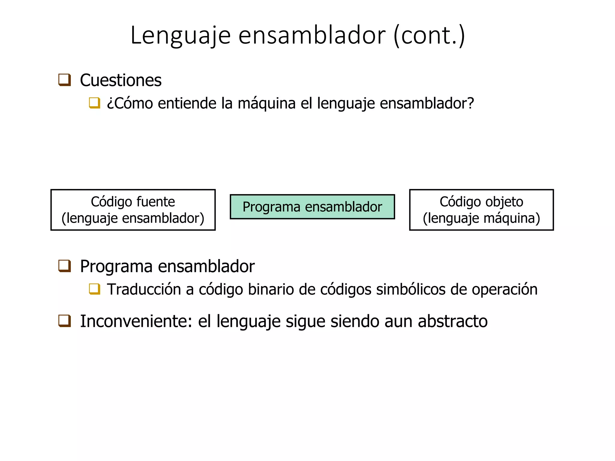 Lenguaje ensamblador (cont.)
 Cuestiones
 ¿Cómo entiende la máquina el lenguaje ensamblador?
 Programa ensamblador
 Traducción a código binario de códigos simbólicos de operación
 Inconveniente: el lenguaje sigue siendo aun abstracto
Código fuente
(lenguaje ensamblador)
Programa ensamblador Código objeto
(lenguaje máquina)
 