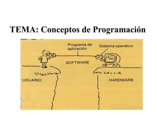 TEMA: Conceptos de Programación
 