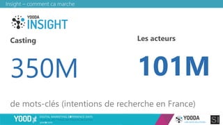 Insight – comment ca marche
Casting
350M
de mots-clés (intentions de recherche en France)
Les acteurs
101M
 