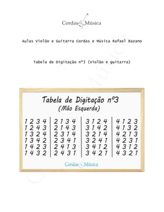 Aulas Violão e Guitarra Cordas e Música Rafael Bazano
Tabela de Digitação nº3 (Violão e guitarra)
 